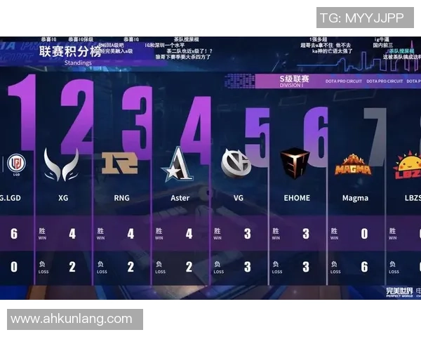 2026DOTA2个人能力排行榜：RNG位居第9名